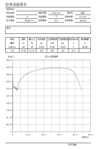 测试结果