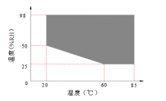 可程式快速温变试验箱(风冷)
