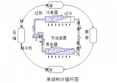 冷热冲击试验机（三箱式）