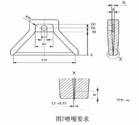 喷嘴尺寸