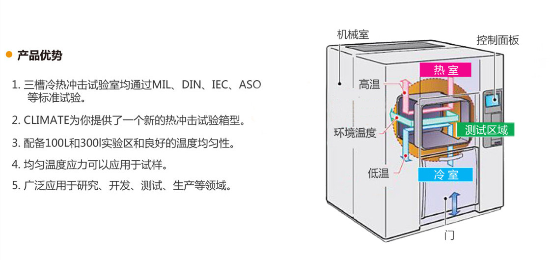 深圳兩箱式冷熱沖擊試驗(yàn)機(jī)產(chǎn)品優(yōu)勢(shì)及結(jié)構(gòu)圖