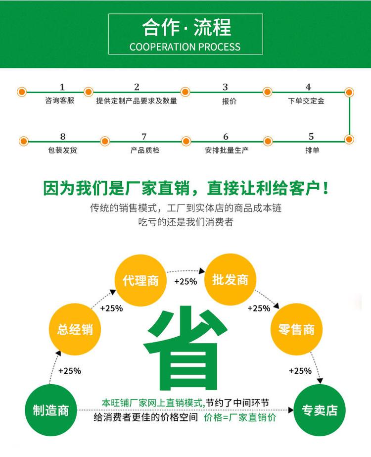 换气式老化房合作流程