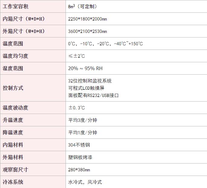 恒温恒湿精密实验室技术参数