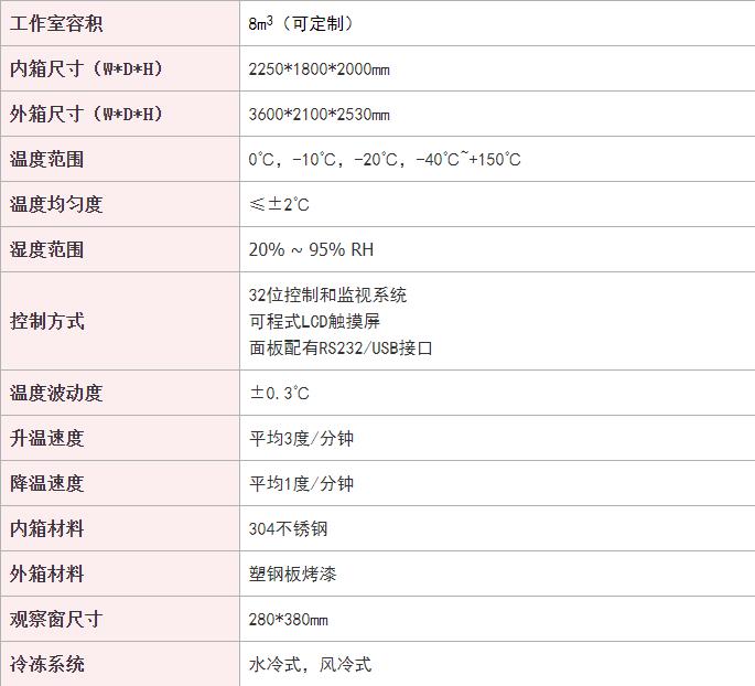 恒温恒湿精密实验室技术参数