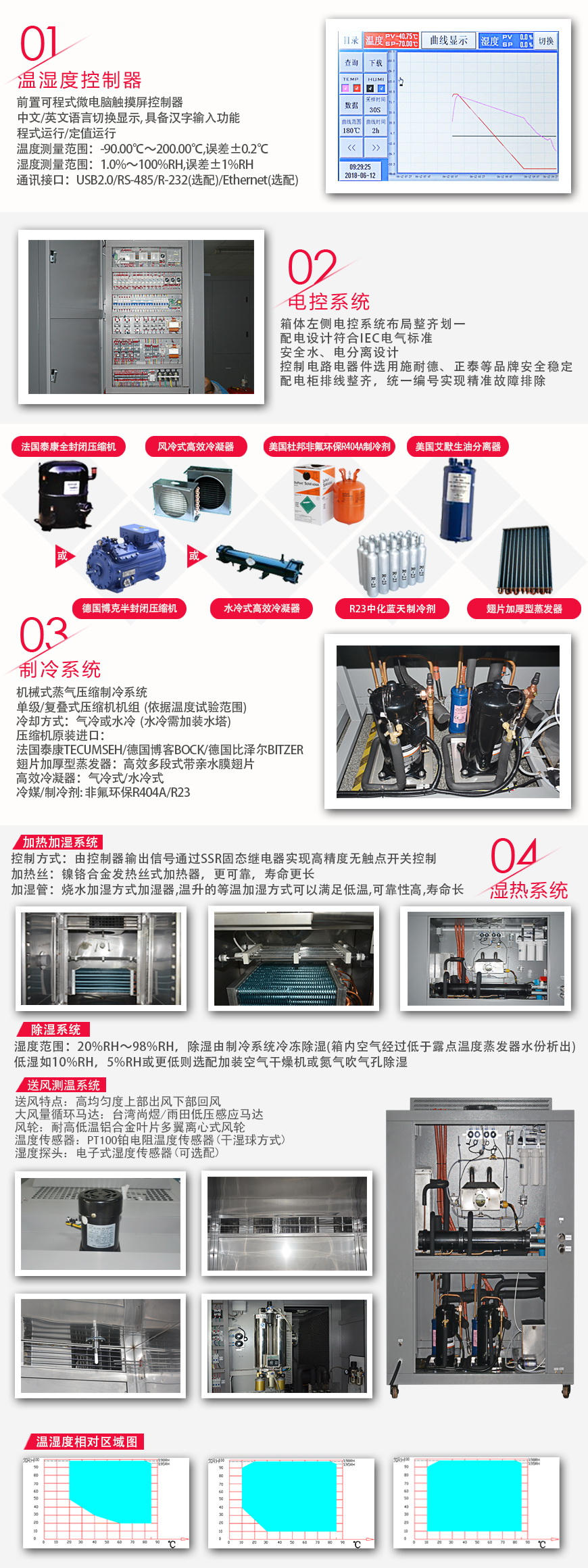 换气式老化房功能特点