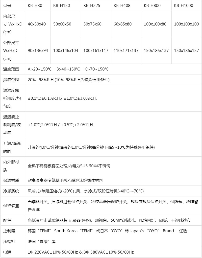 恒温老化房技术参数