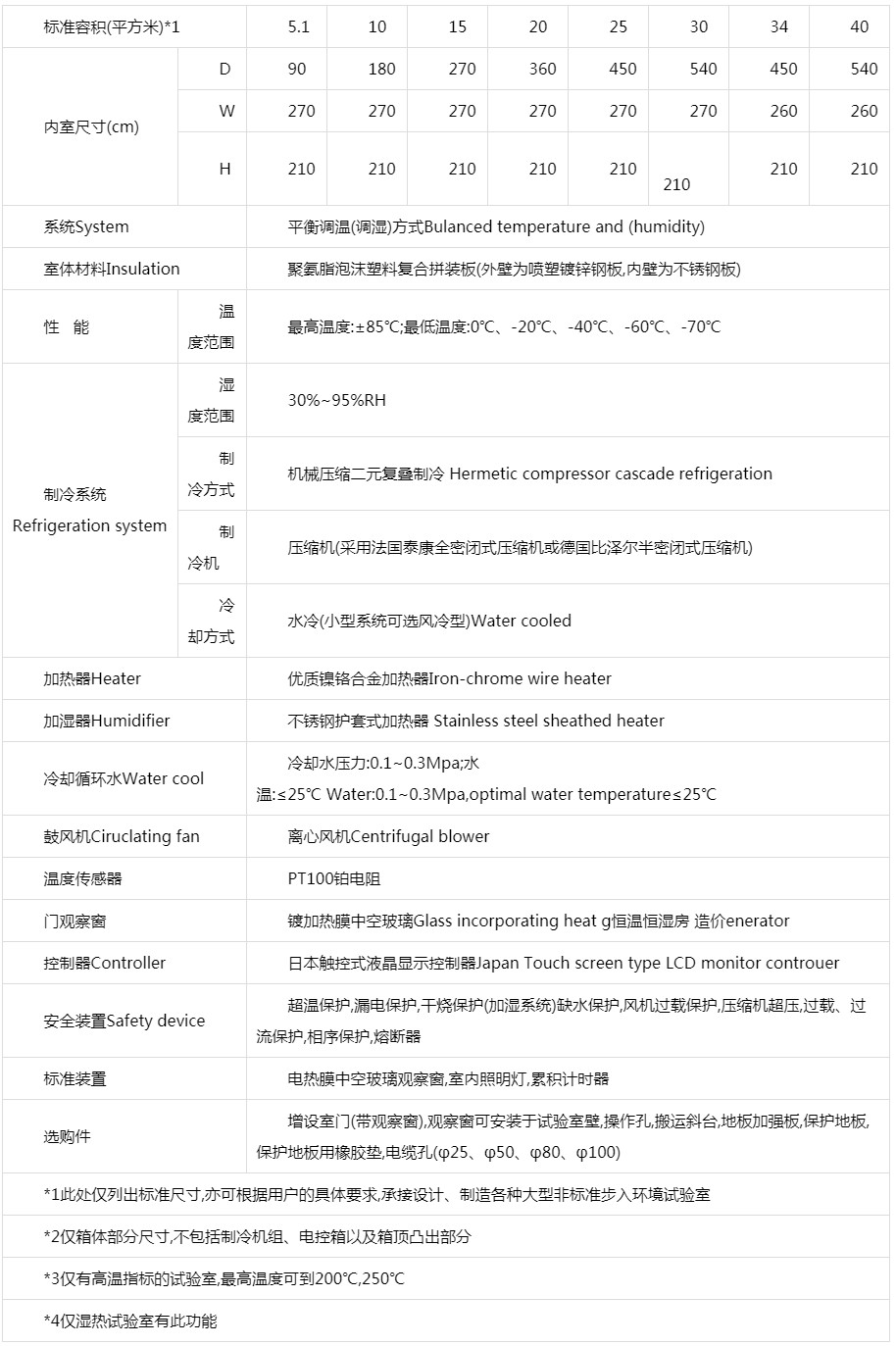 步入式老化房技术指标